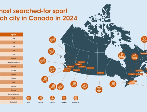 CANADA: WHICH SPORTS ARE MOST POPULAR IN EACH CITY?